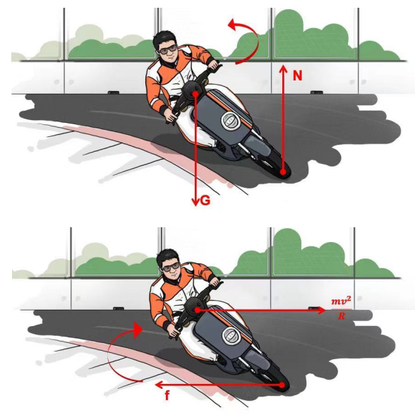 骑车的时候你会压弯吗