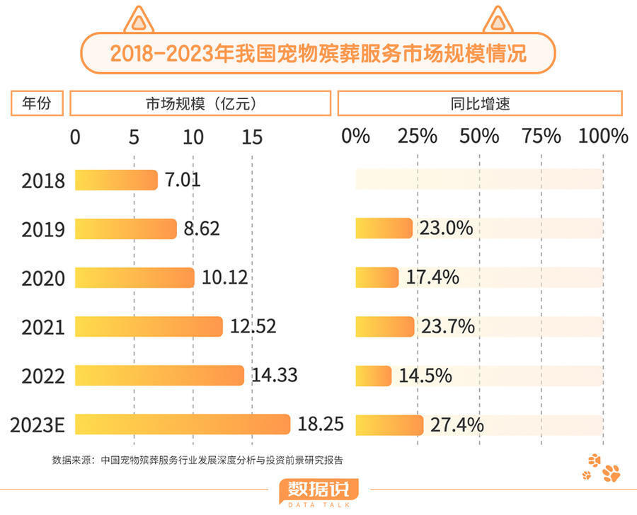 沈阳宠物殡葬价目表图片