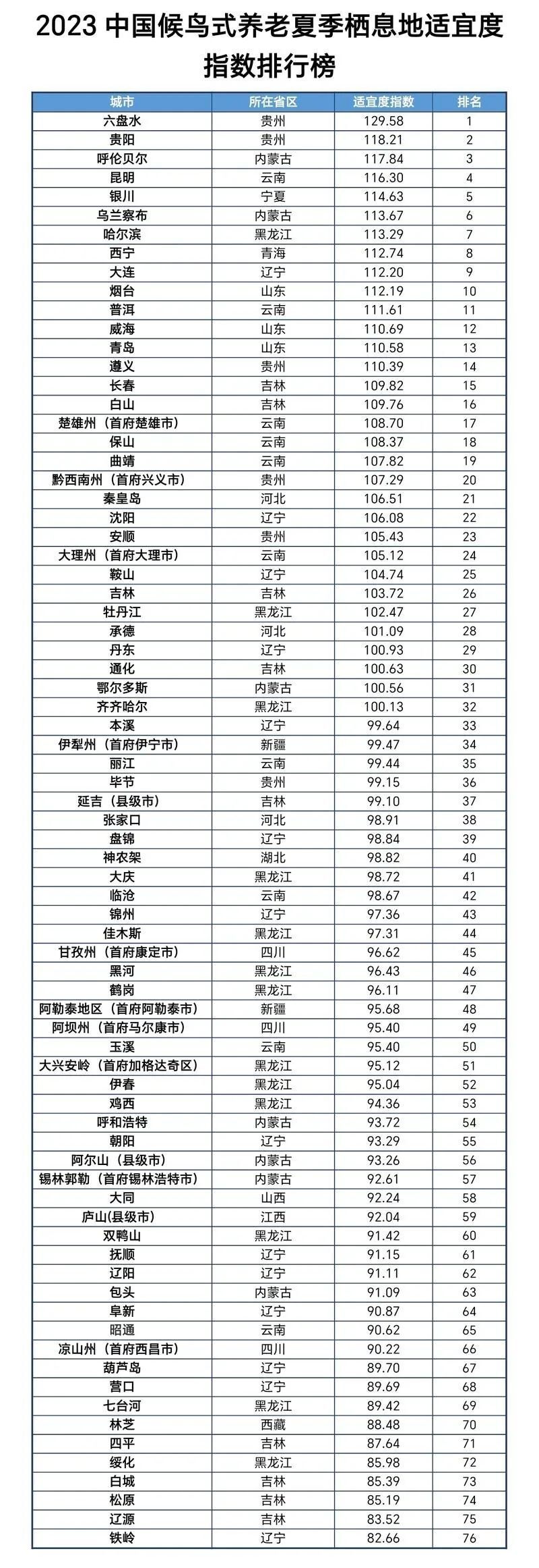 乌兰察布人口_凤凰资讯_资讯_凤凰网