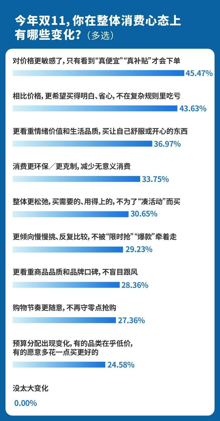 “拒绝背刺”成今年双11关键词，京东凭产品、价格、服务三维优势，获评超七成消费者最满意平台_腾讯新闻