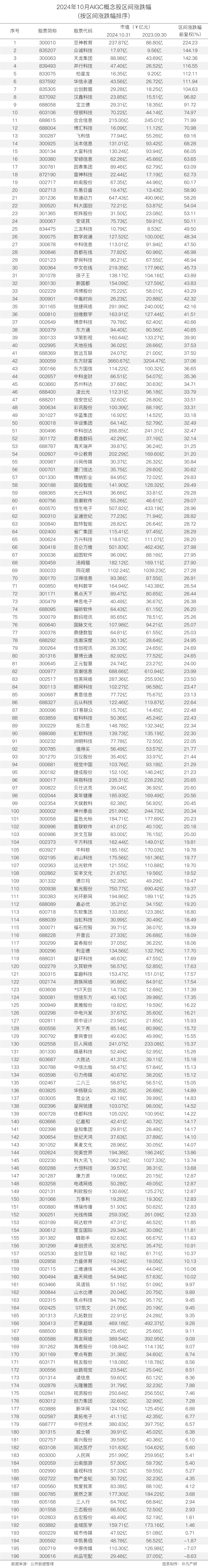非凡产研：2024年10月全球AIGC投融资报告 · 原文图片 25