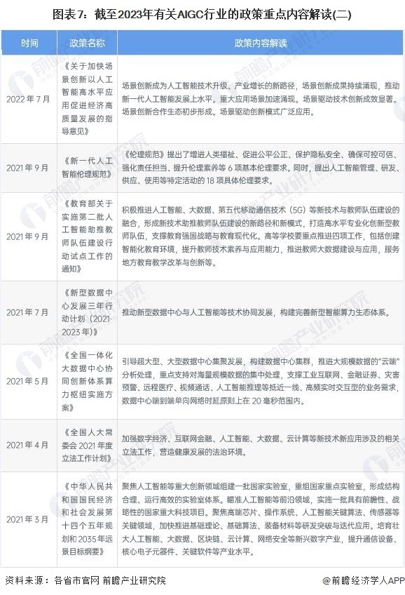 预见2023：《2023年中国AIGC产业全景图谱》(附市场供需情况 、竞争格局和发展前景等)插图6