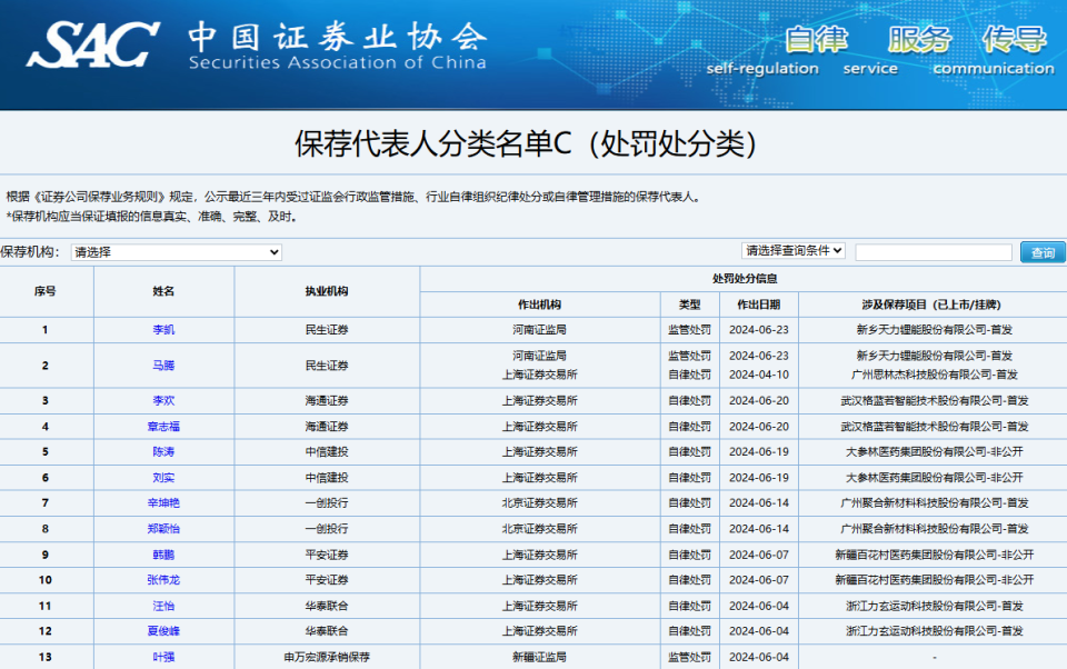 上半年數(shù)十家券商被罰，招商證券被罰人數(shù)最多