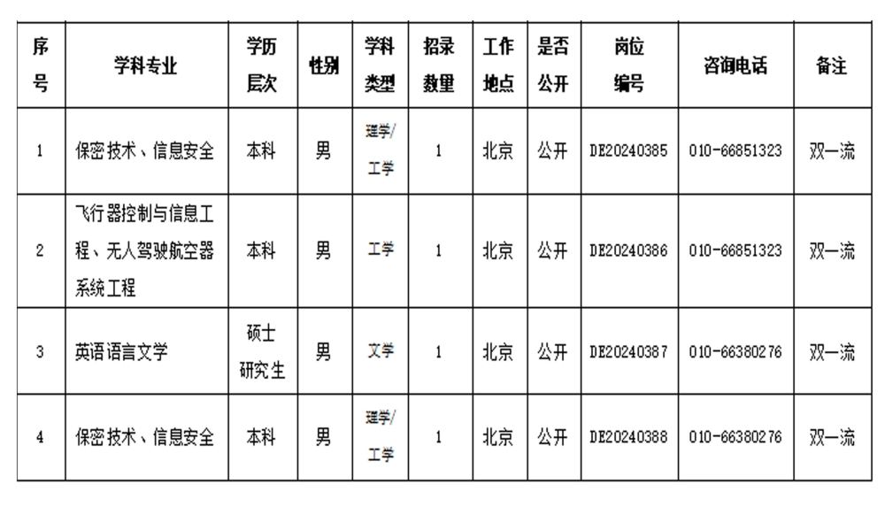 六,发展优势职业尊崇:军人是全社会尊崇的职业,享受崇高的社会地位和