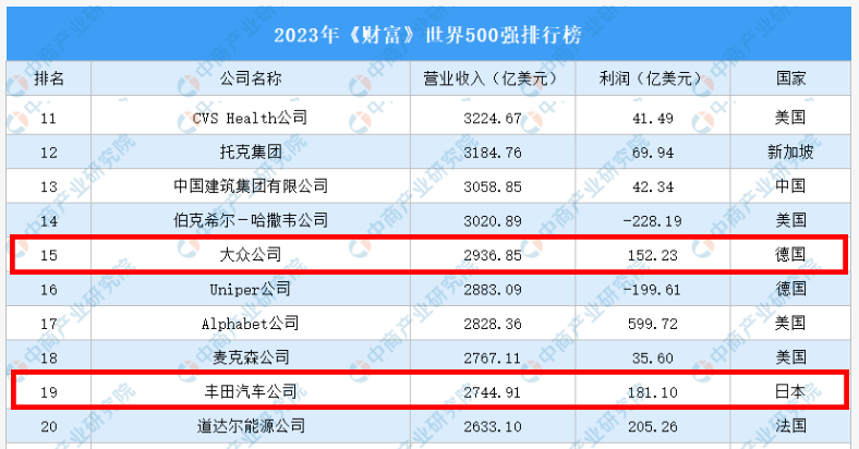 汽车品牌排行_汽车品牌档次排名一览!