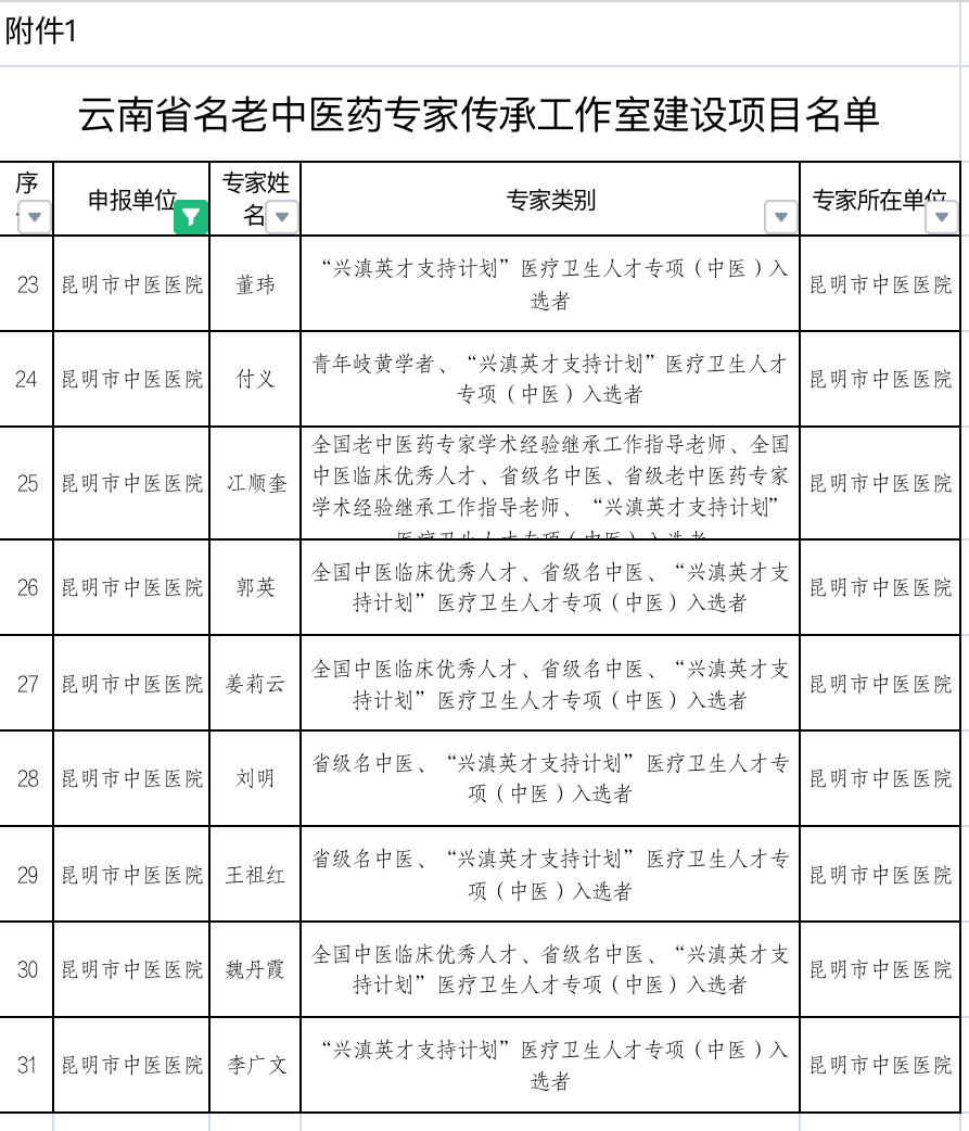 昆明市中医医院新增9个云南省名老中医药专家传承工作室