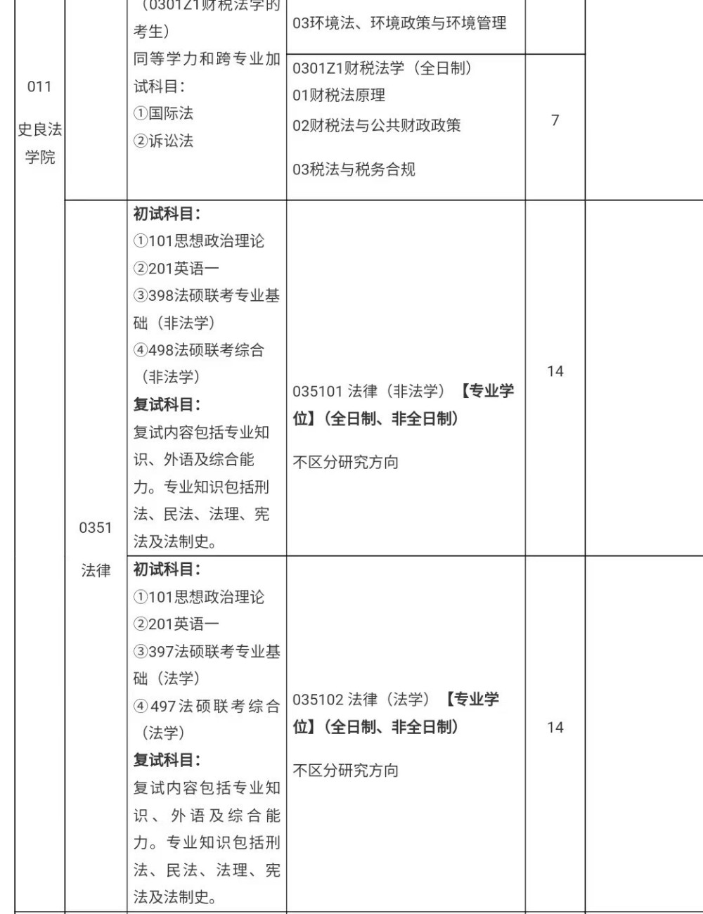 考研生質(zhì)疑招生人數(shù)和實(shí)際錄取有出入，常州大學(xué)：招生目錄只作參考 第2張