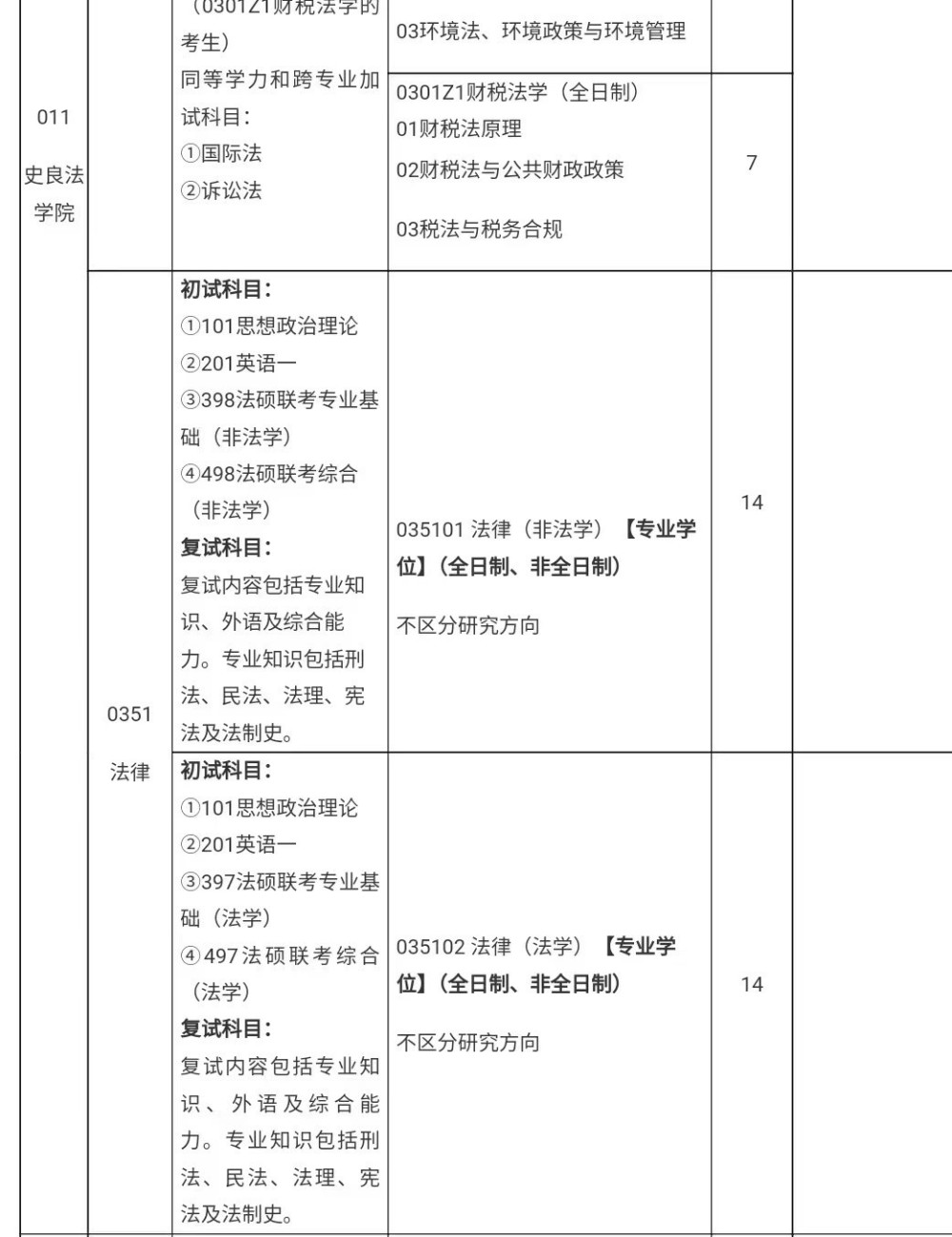 考研生質(zhì)疑招生人數(shù)和實(shí)際錄取有出入，常州大學(xué)：招生目錄只作參考 第2張