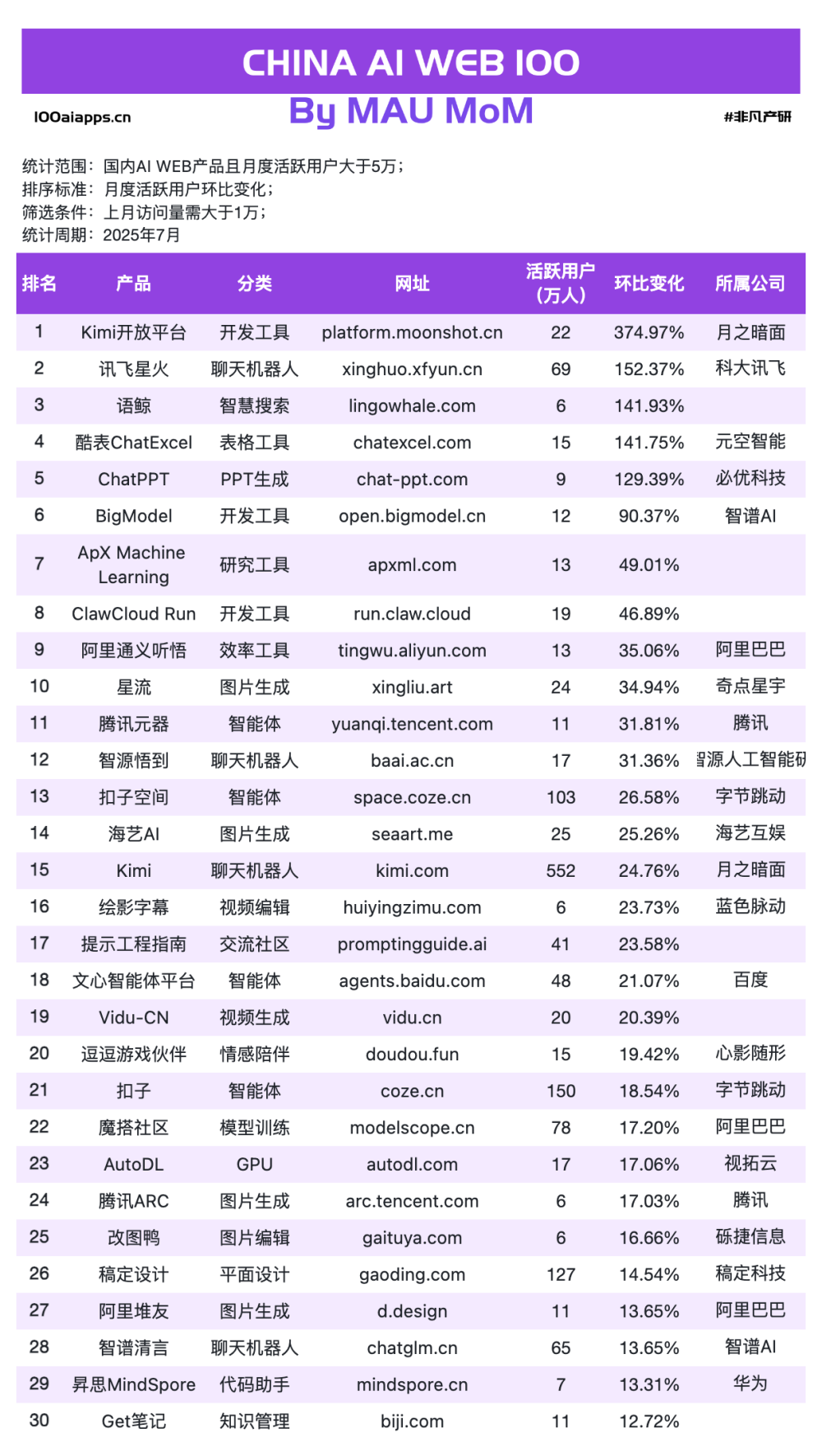 242 亿美元的真相：谁真正把 AI 流量变成了钱 · 原文图片 13