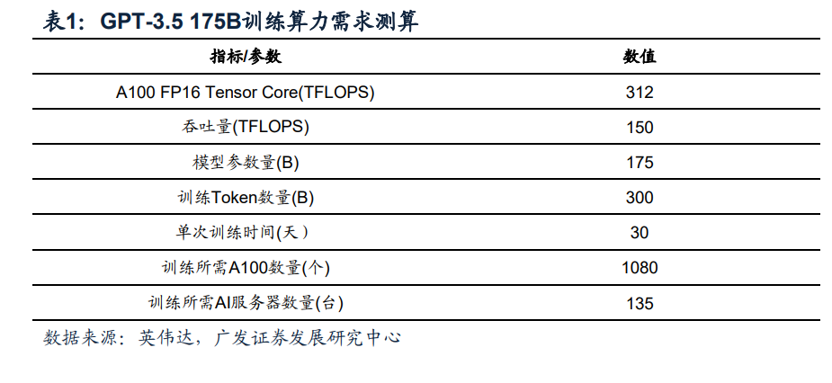 电子行业中期策略：AI打开产业新格局，竞争格局中寻找王者插图