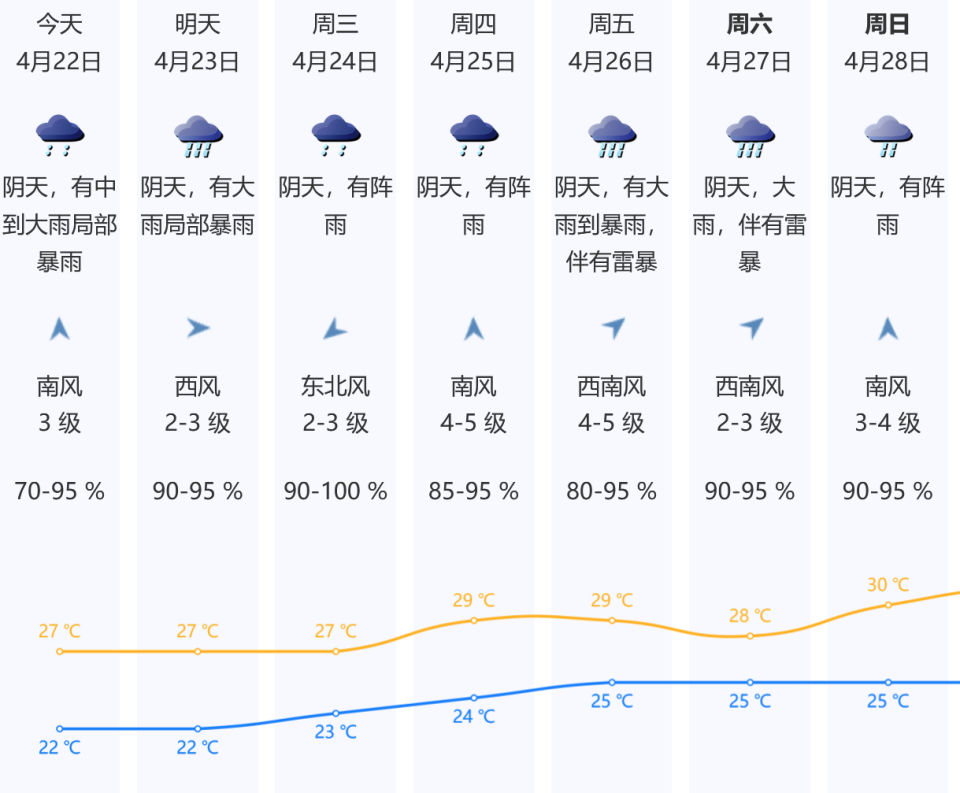 雨后,最舒服的就是气温!