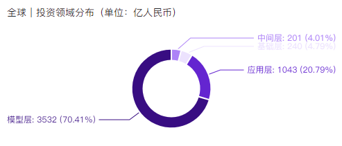 非凡产研:2024年11月全球AIGC投融资报告 · 原文图片 9