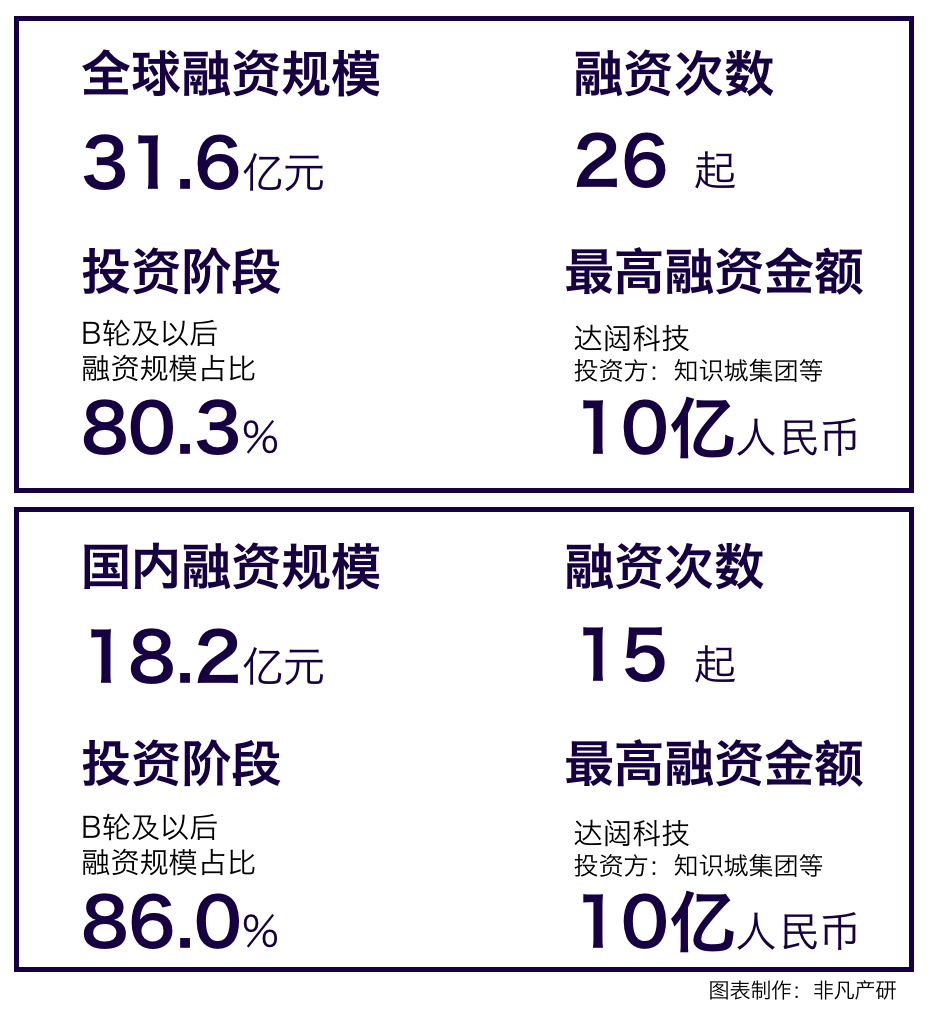 行业报告 | 2023年7月全球AIGC行业月报 · 原文图片 6