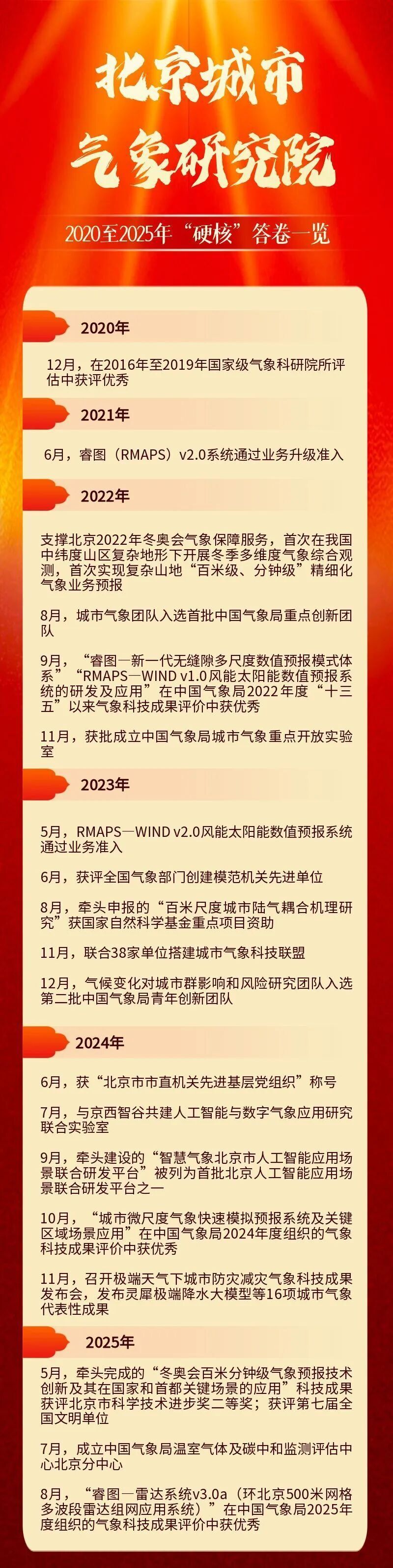 上过高考卷的天气预报技术！这家国家级气象科研院所藏不住了-腾讯新闻