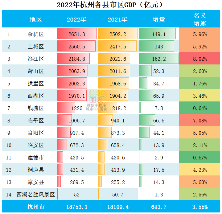 余杭区关键词排名怎么做 腾讯网