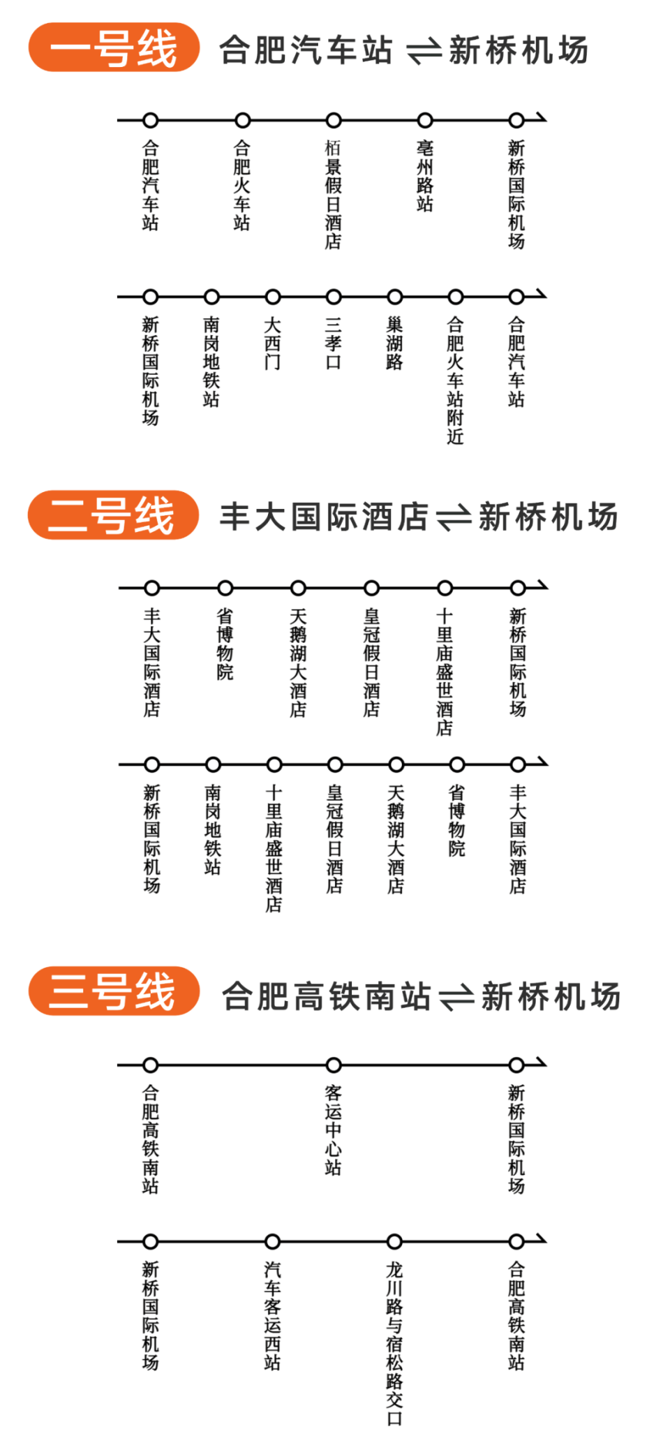 合肥站点巴士有哪些线路?怎么乘坐?