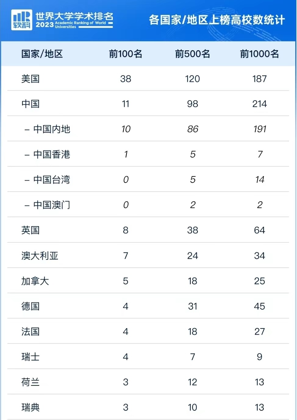 科学排行_最新自然指数排名,出炉!