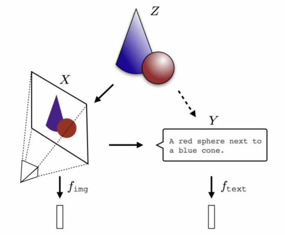 是大模型未来的重要发展方向,gpt-4v等最新的大模型中都已出现了雏形