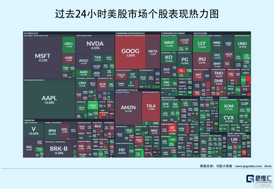 隔夜美股全复盘(8.19)| 三大股指尾盘均转涨，美股周线三连跌，纳斯达克中国金龙指数收跌3.47%_腾讯新闻