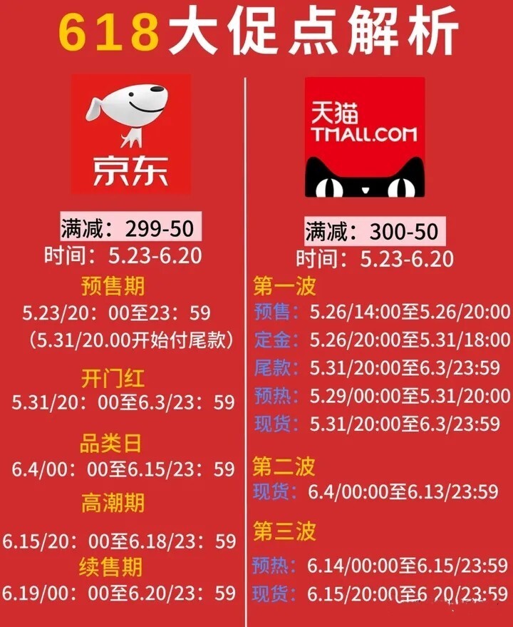 2023年618什么时候开始（2023年京东618活动是几号开始的）