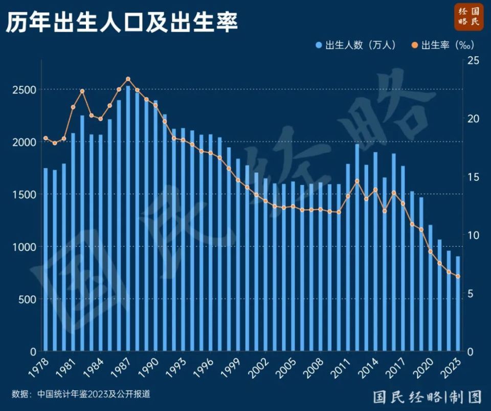 結(jié)婚人數(shù)創(chuàng)新低！國(guó)家出手了