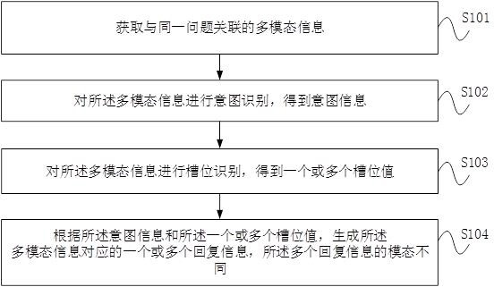 阿里巴巴达摩院多模态对话专利公布：可丰富人机对话方式根本停不下来的说说2023已更新(网易/头条)根本停不下来的说说