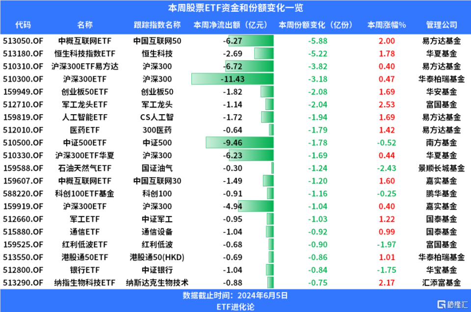 溢价抄底!还真有人返回火场?