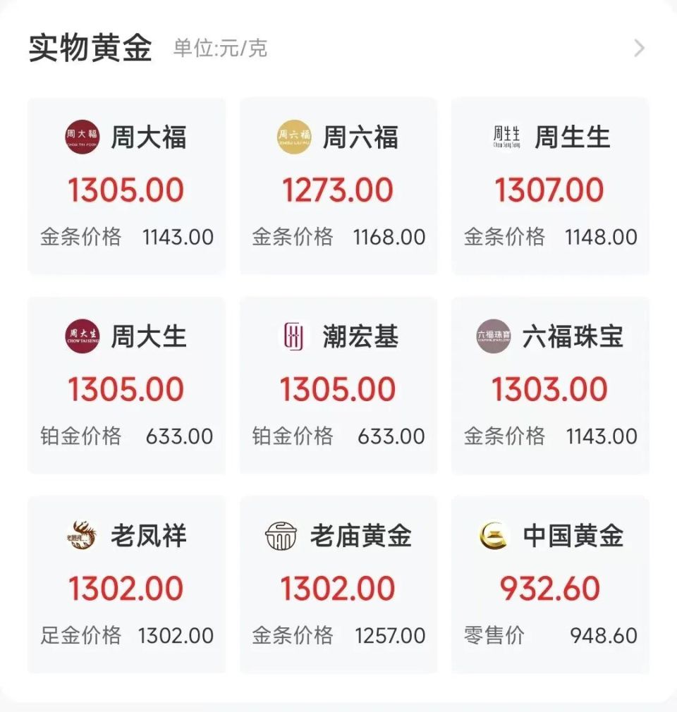 金价，又涨回去了！金饰价上破1300元/克，上海黄金交易所发出提示-腾讯新闻