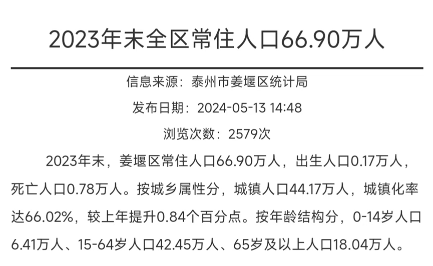 泰州市姜堰区2024年末常住人口数量