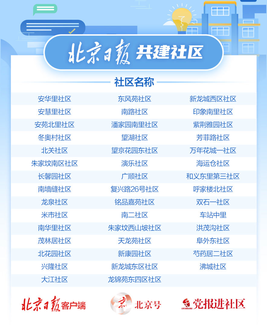 北京日报社区小板报 | 高考考点周边临时新增5800余车位