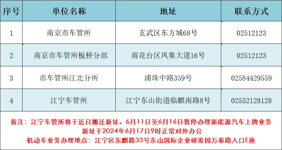 苗木免税证明图片图片