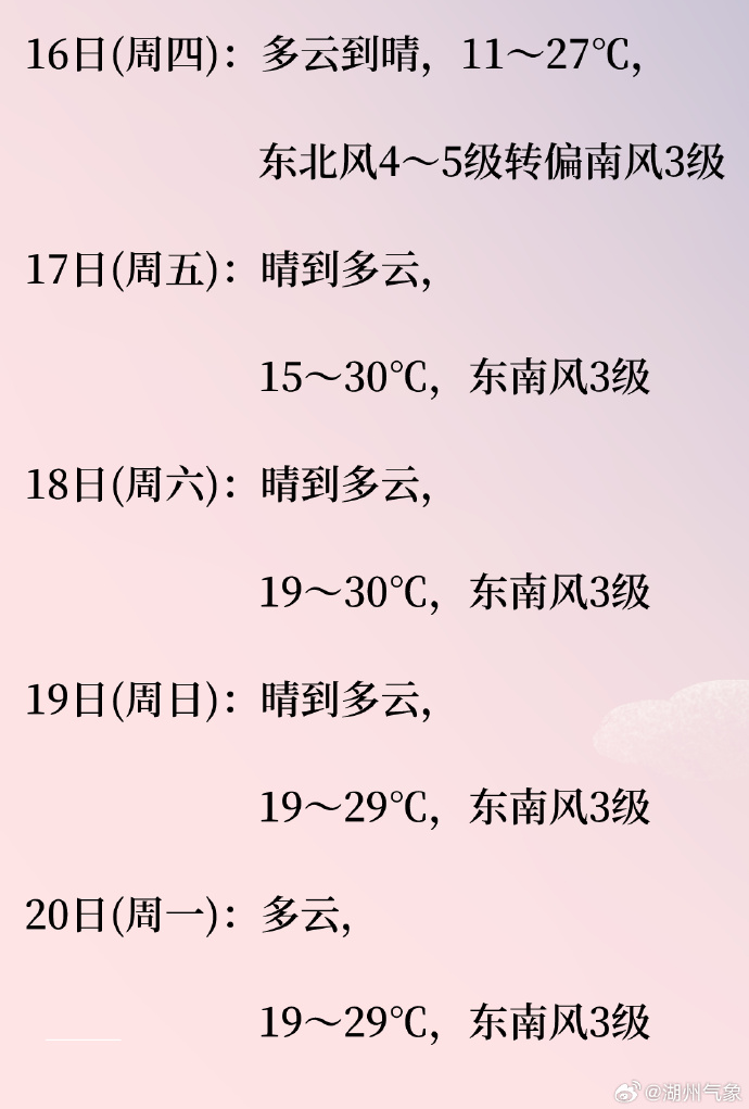 信号湖州市气象台昨天下午5时17分湖州短期天气预报↓今晨最低气温