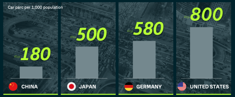 大众汽车集团决战中国车市2030的良方 - 在中国为中国