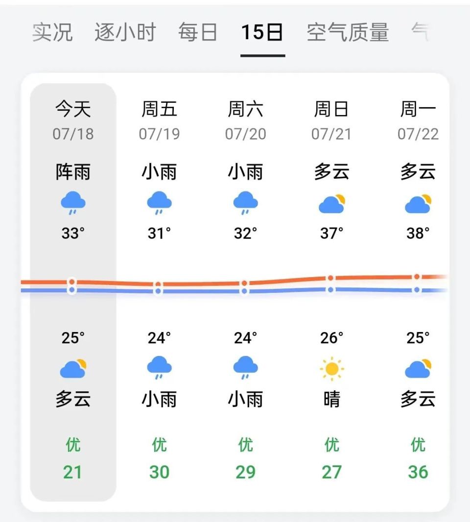 双鸭山天气图片