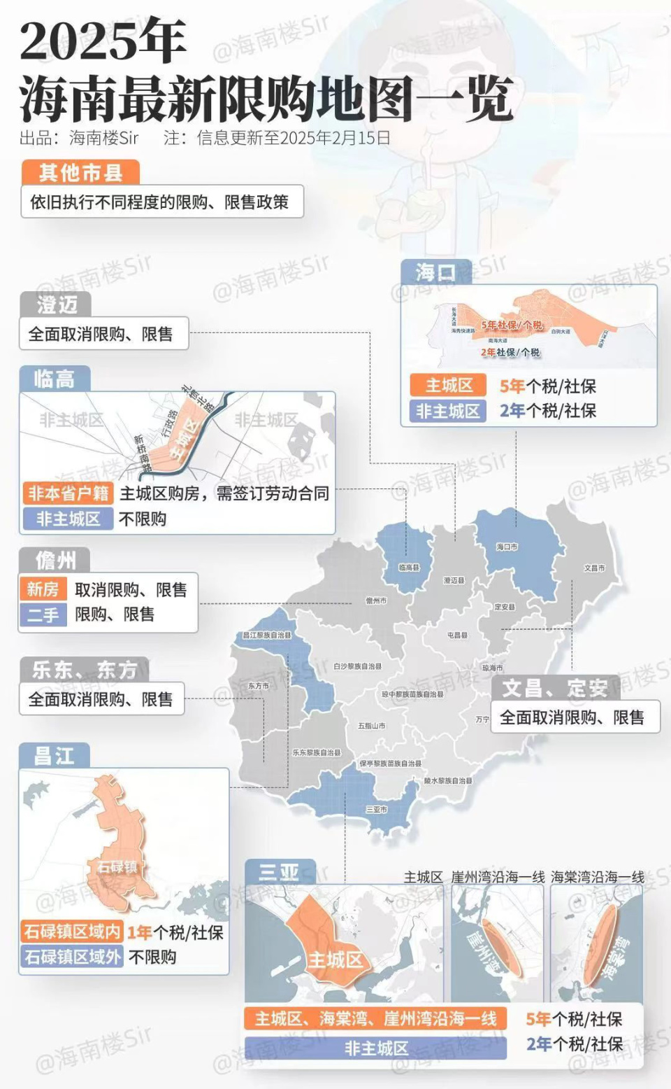 最新最全！2025海南楼市政策！限购、限售、房贷、公积金…_腾讯新闻