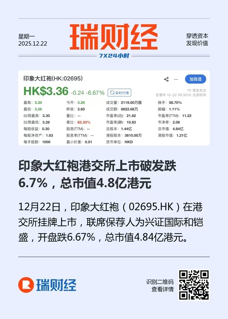 罕见！港交所4新股上市，开盘集体破发-腾讯新闻