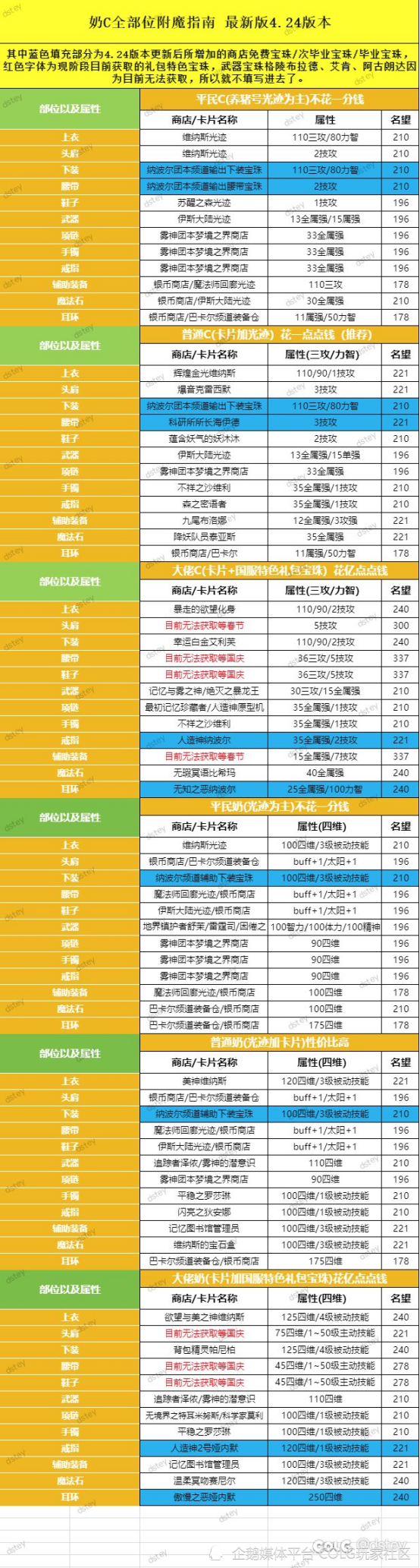 附魔宝珠价格一览表