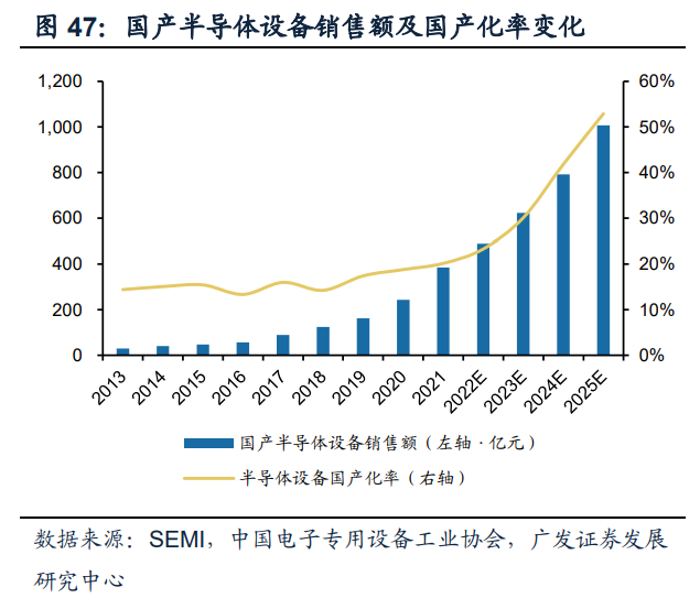 电子行业中期策略：AI打开产业新格局，竞争格局中寻找王者插图9