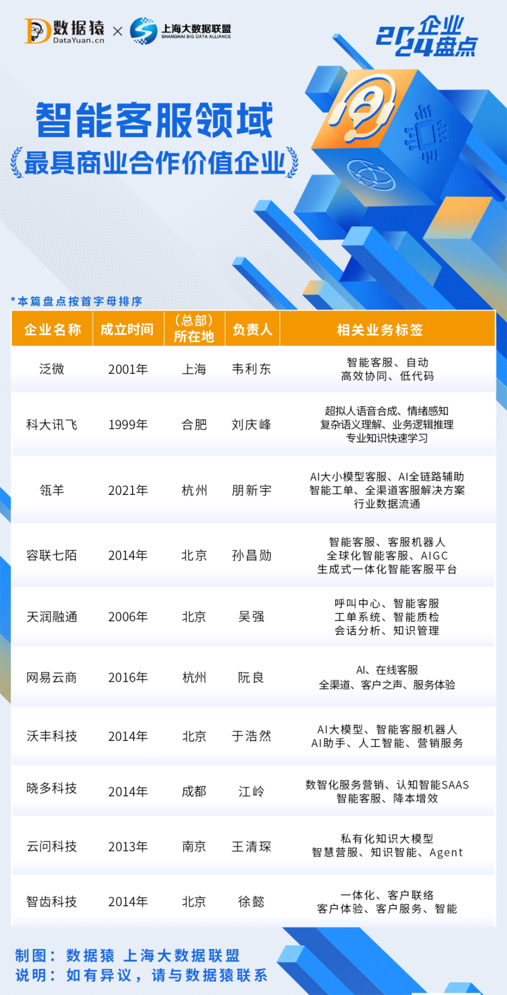 2024中国智能客服领域最具商业合作价值企业盘点-腾讯新闻