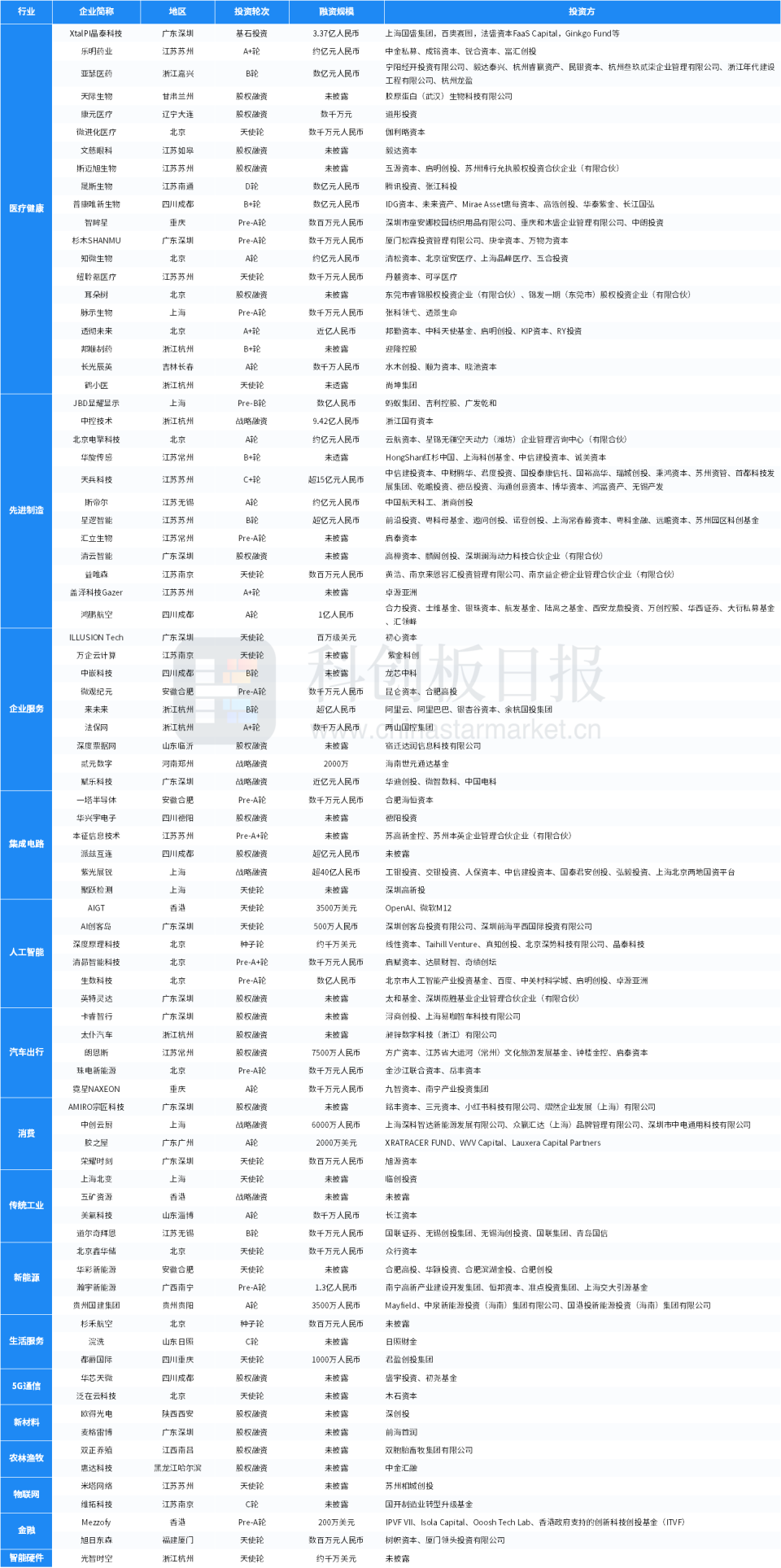 44%,紫光展锐完成超40亿元股权融资