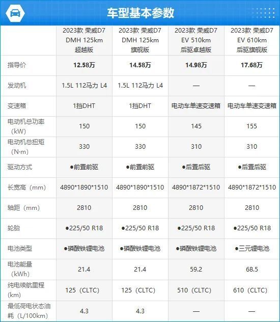 荣威越野车多少钱图片