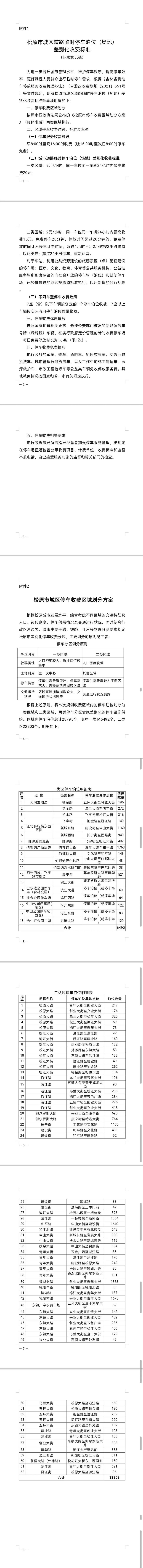 松原市城区道路临时停车泊位(场地)差别化收费标准(征求意见稿)