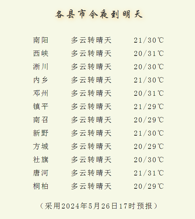 南阳首个山洪灾害预警!今天夜里,河南这些地方大到暴雨!