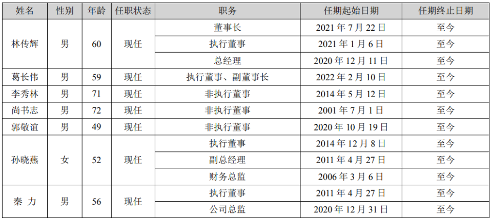 2020年10月起就担任广发证券非执行董事;孙晓燕,秦力分别自2014年12月