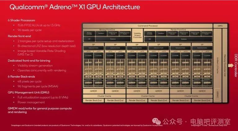 在 passmark 基准测试的 gpu 性能方面,配备 adreno gpu 的高通骁龙 x