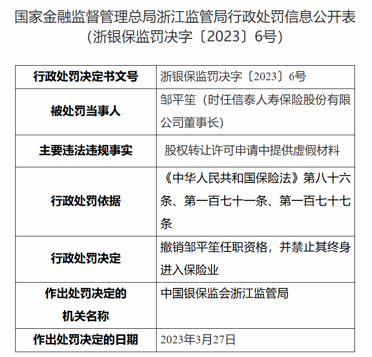 值得关注的是,监管同日发布了邹平笙在任期间两次股权变动信息及一张
