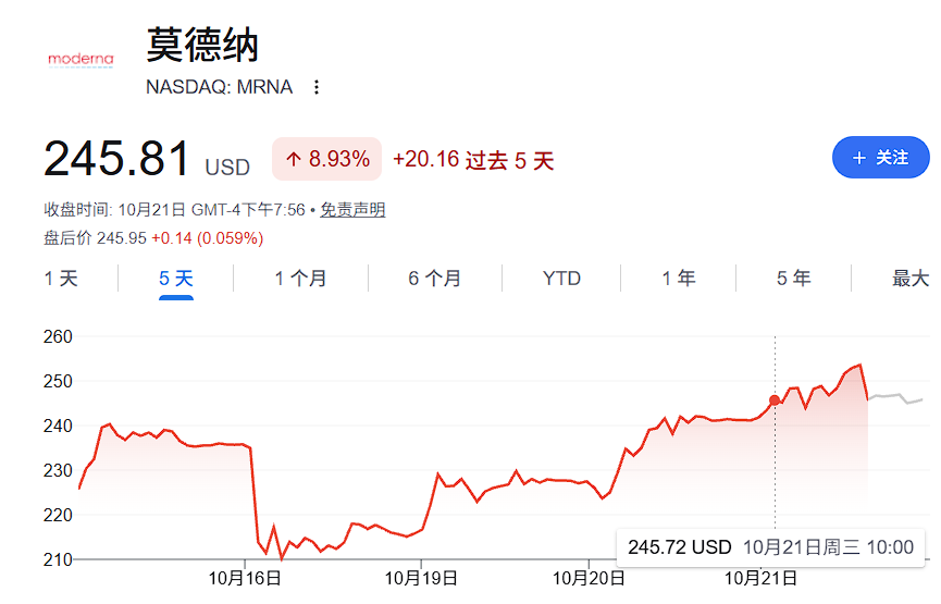 不安的信号：美股“最不希望涨的板块”涨起来了