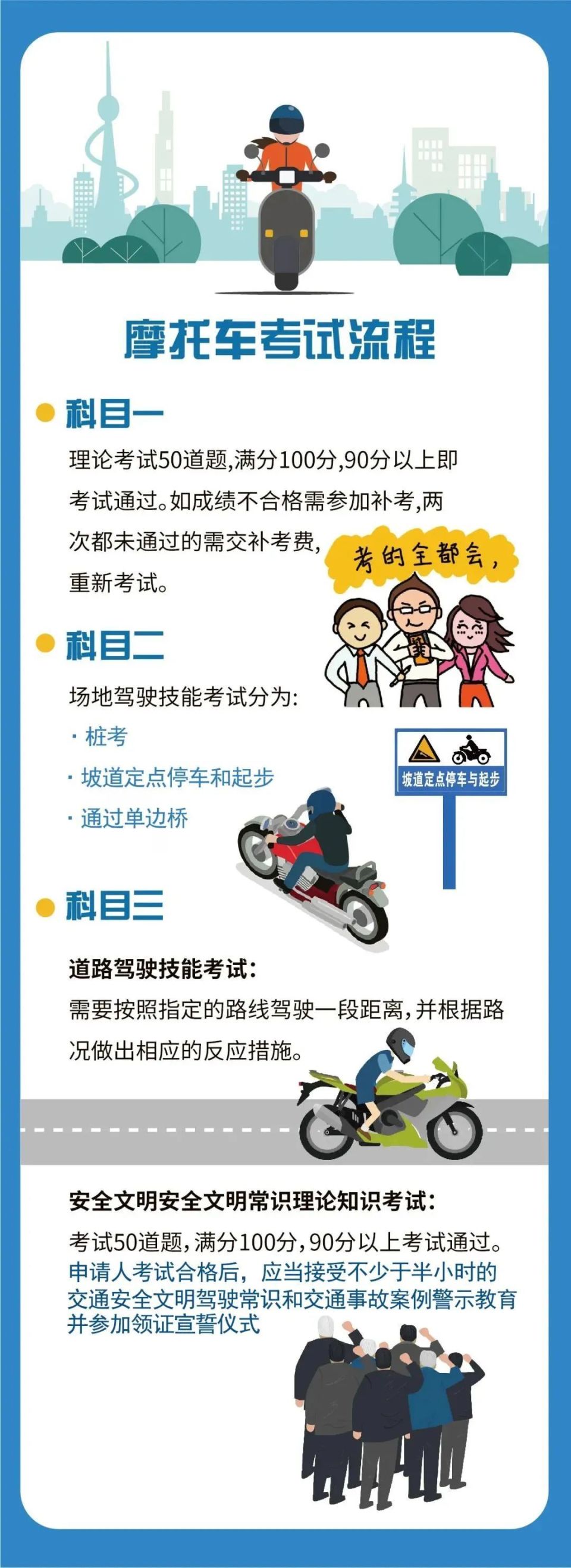 启用!滨州摩托车考场 1