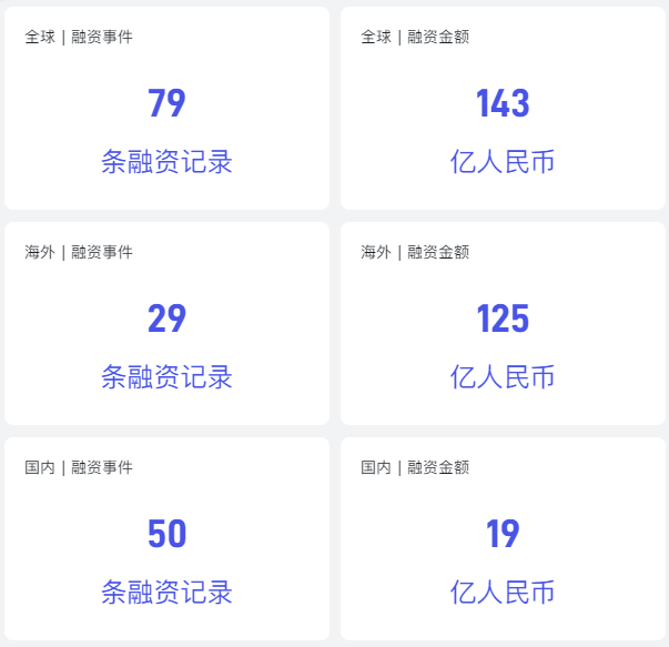 非凡产研：2024年5月全国AIGC行业月报-资本篇 · 原文图片 1