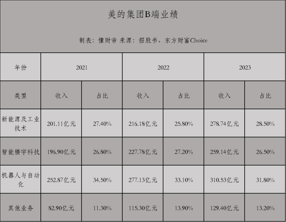 经历了三年的水土不服后,库卡集团的中国业务开始成为增长点,对库卡